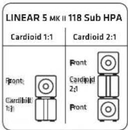 HK AUDIO Linear 5 MK II 118 Sub A - Attention! - 2