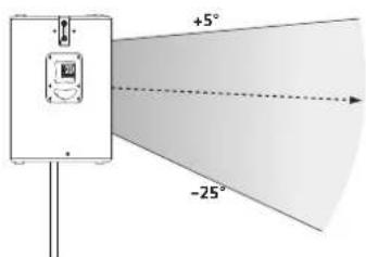 HK AUDIO Linear 5 MK II 118 Sub A - Single - 1