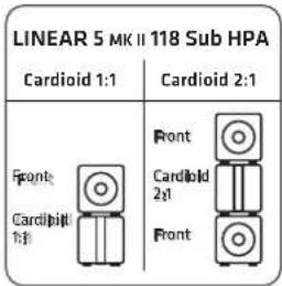 HK AUDIO Linear 5 MK II 118 Sub A - Vorsicht! - 2