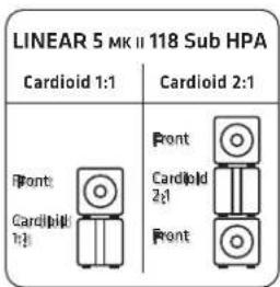 HK AUDIO Linear 5 MK II 118 Sub A - LINEAR 5 MK II 118 Sub HPA - 1