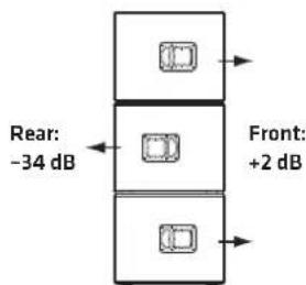 HK AUDIO Linear 5 MK II 118 Sub A - Attention! - 3
