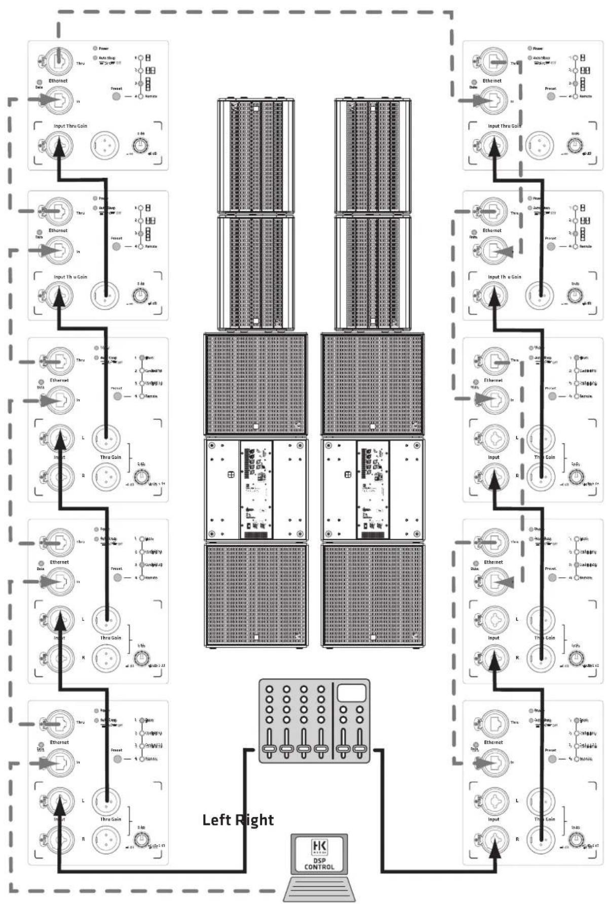 HK AUDIO Linear 5 MK II 118 Sub A - Combination with LINEAR Series speakers (e.g. LINEAR 5 LTS A, LINEAR Sub 4000 A, etc.) - 2