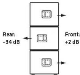 HK AUDIO Linear 5 MK II 118 Sub A - ¡Precaución! - 4