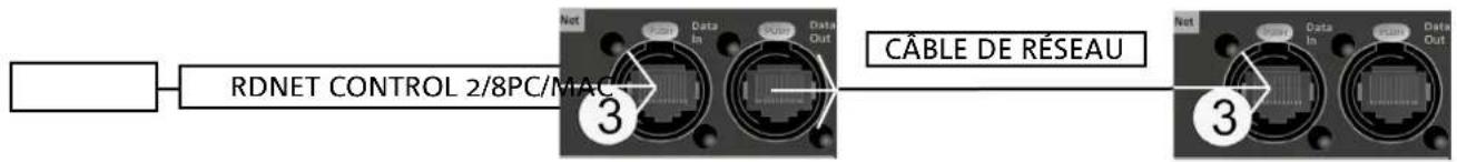 DB Technologies Opera Unica 15 - CONNEXION RDNET ET COMMANDE À DISTANCE - 1