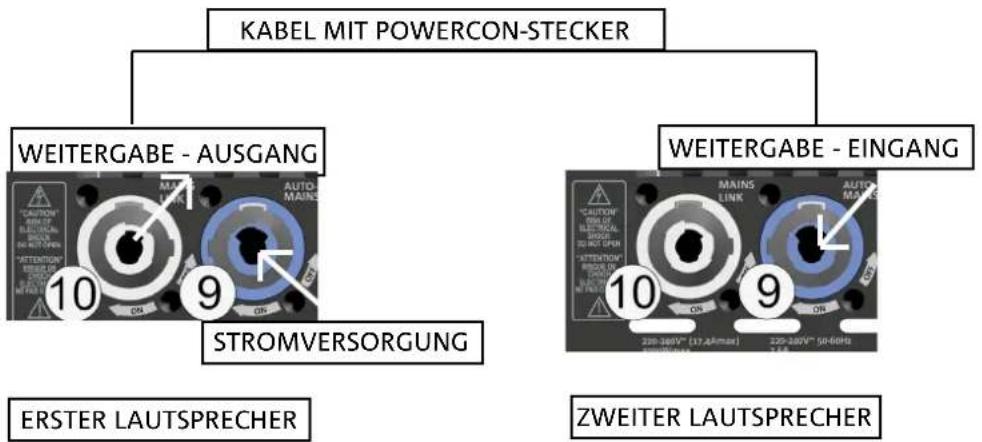 DB Technologies Opera Unica 15 - VERBINDUNG DER EINGÄNGE - 4