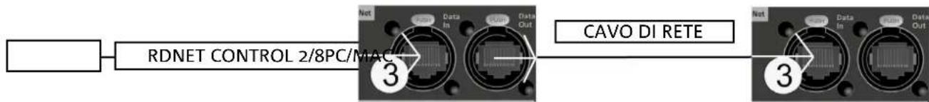 DB Technologies Opera Unica 15 - CONNESSIONE RDNET E CONTROLLO REMOTO - 1