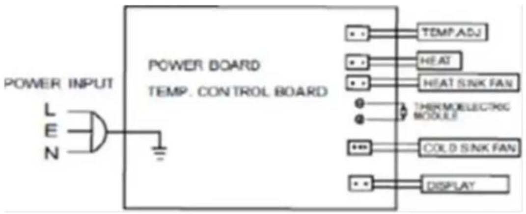 NewAir NCH250SS00 - DIAGRAMA ELECTRICO - 1