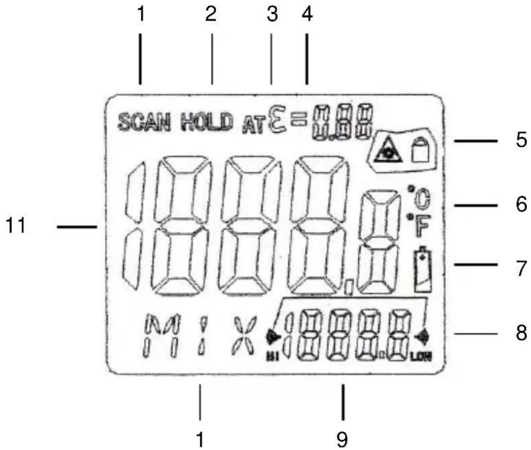 PeakTech 4950 - Symboles - 1