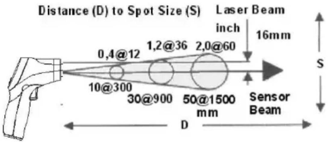 PeakTech 4950 - Description du faisceau laser - 1