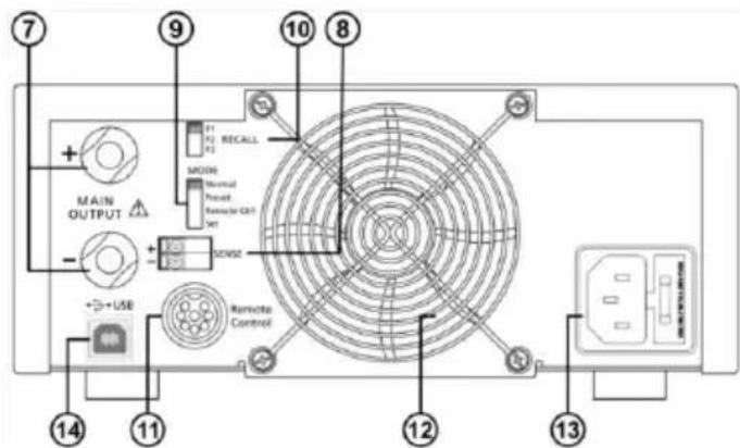 PeakTech 1565 - Controls and Indications (P 1570 and P 1580) - 2