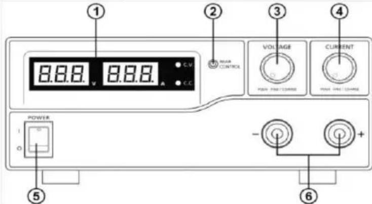 PeakTech 1565 - Controls and Indications (P 1565 / P 1575 / P 1585) - 1