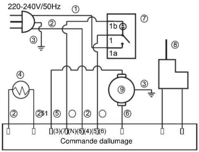 Güde GD 10 E - ROUES ET GUIDONS - 2