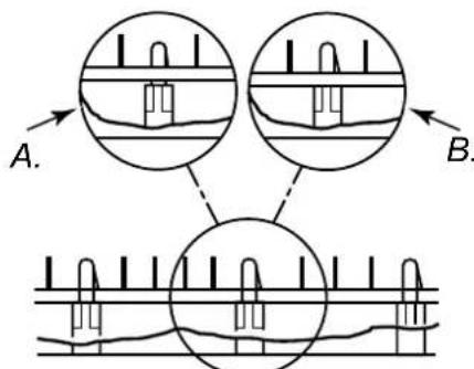 Güde GD 10 E - Dépose des pièces existantes - 4