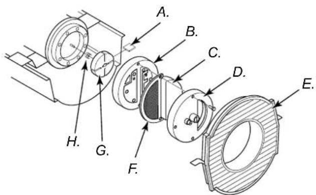 Güde GD 10 E - (Procedure if Rotor is Binding) - 3