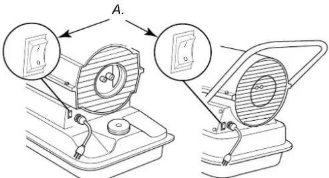Güde GD 30 CE - TO RESET HEATER - 1