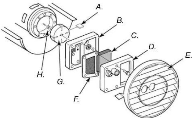 Güde GD 30 CE - ROTOR DE LA POMPE - 2