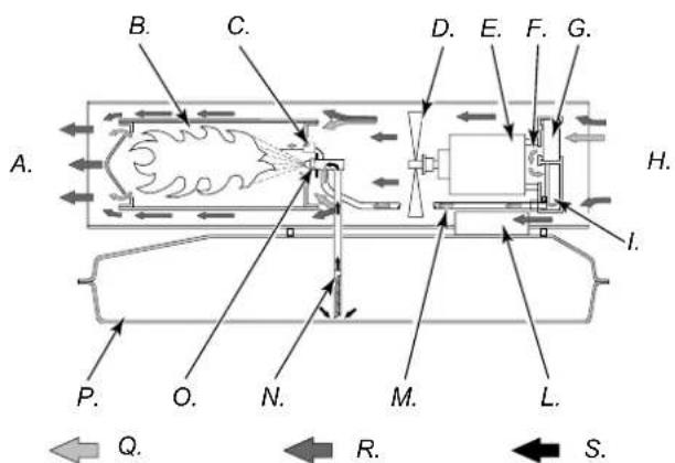 Güde GD 30 CE - THEORY OF OPERATION - 1