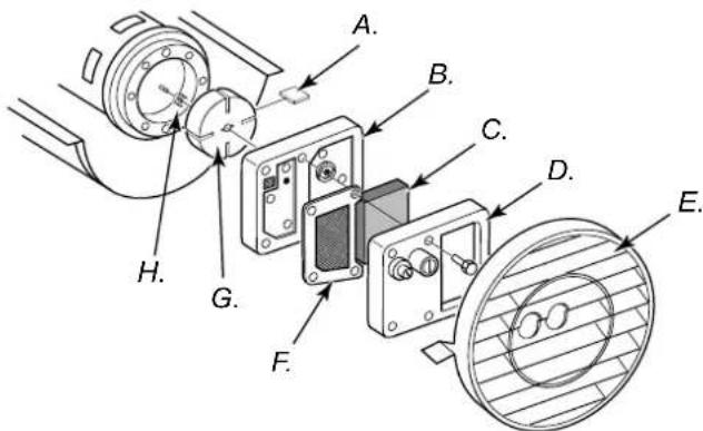 Güde GD 30 CE - (Verfahren, wenn die Pumpe festgefressen ist) - 1