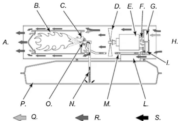 Güde GD 30 CE - FONCTIONNEMENT - 1