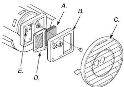 Güde GD 30 CE - AIR OUTPUT, AIR INTAKE, AND LINT FILTERS - 2