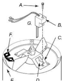 Güde GD 30 CE - ATTENTION: Éviter de plier ou de heurter l'élément allumeur. Le manipuler avec précaution. - 1