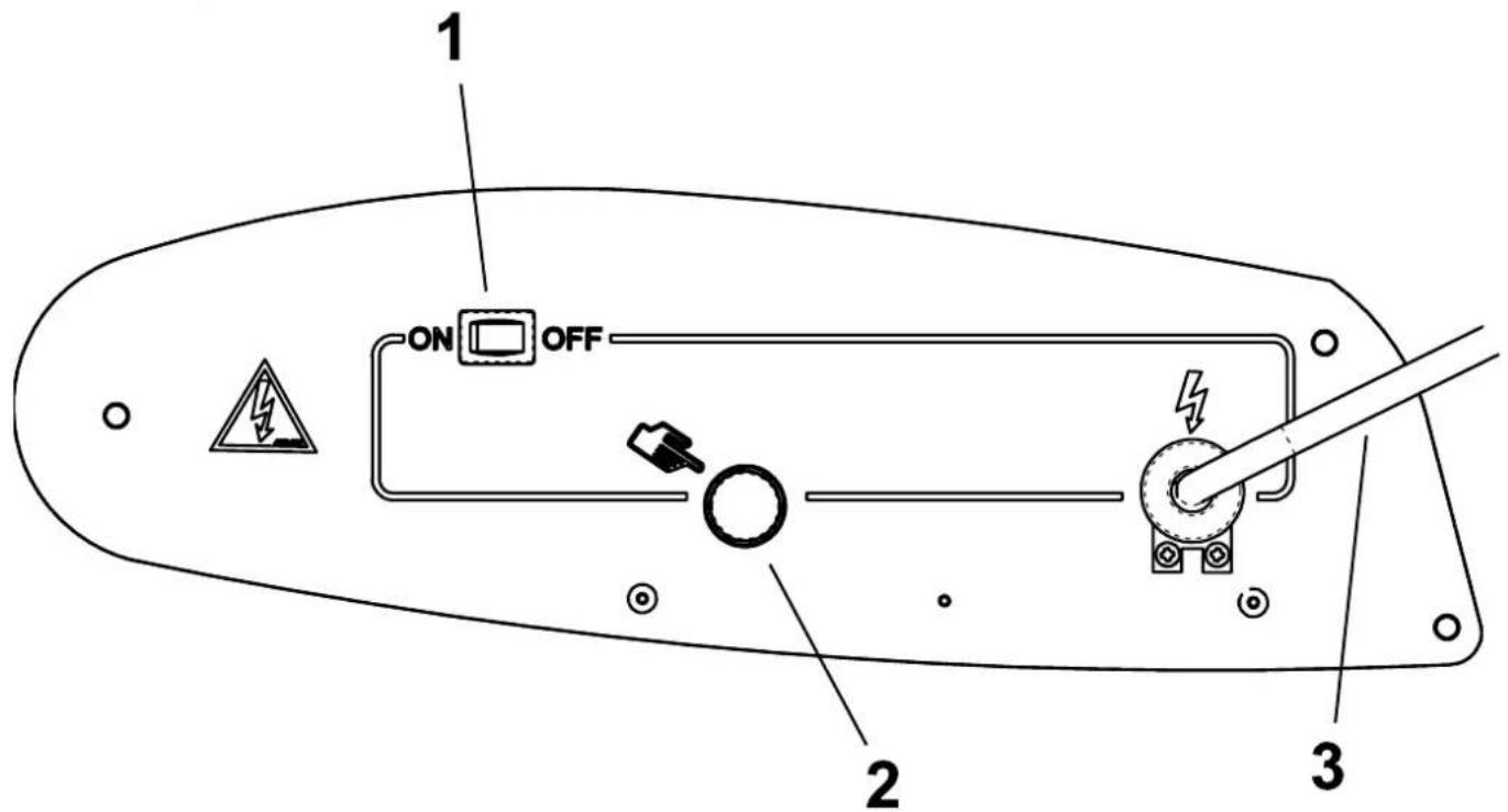 Güde IND. 25 E - ELEKTRICKÝ PANEL - 1
