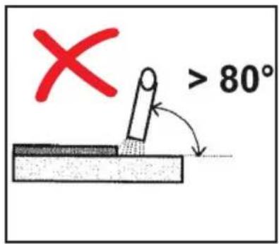 Güde GE 145 W - Diagram showing a green checkmark above a surface with a black tool, indicating a process or inspection. - 1