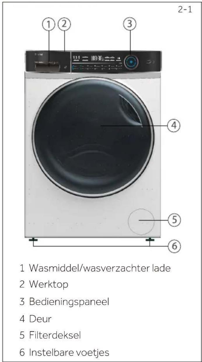 2-1 ① ② ③ Wasmiddel/wasverzachter lade ④ ⑤ ⑥ 1 Wasmiddel/wasverzachter lade 2 Werktop 3 Bedieningspaneel 4 Deur 5 Filterdeksel 6 Instelbare voetjes