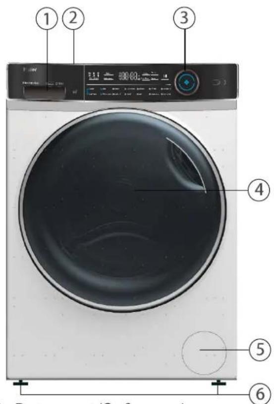① ② ③ 4 ⑤ ⑥ Dewertment/Sfty measures