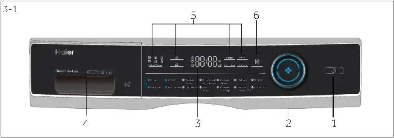 3-1 Haier Direct motion 6 4 5 6 3 2 1