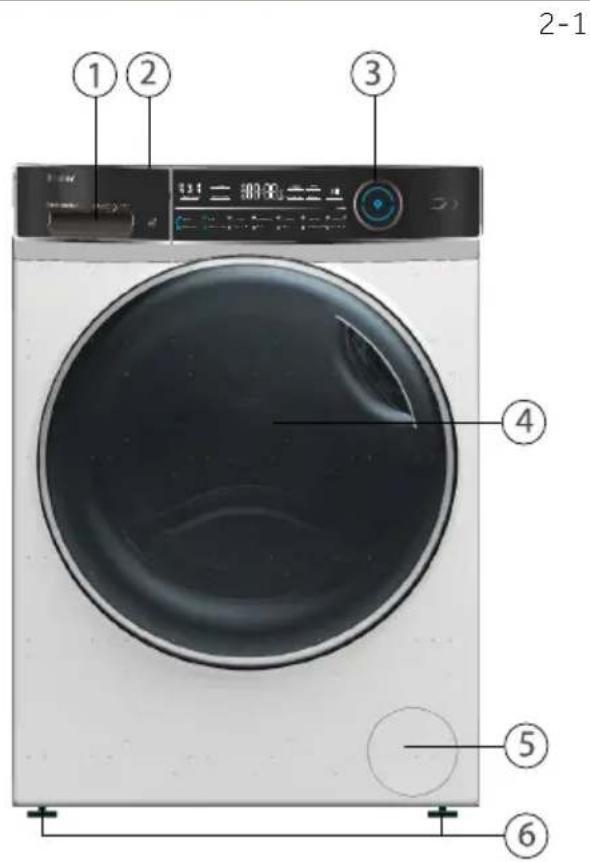 2-1 ① ② ③ ④ ⑤ ⑥