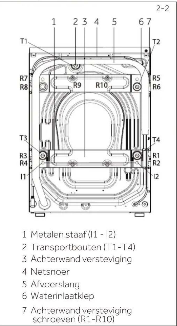 1 2 3 4 5 6 7 T1 R7 R8 R9 R10 T2 R5 R6 T3 R3 R4 I1 T4 R1 R2 I2 1 Metalen staaf (I1 - I2) 2 Transportbouten (T1-T4) 3 Achterwand versteviging 4 Netsnoer 5 Afvoerslang 6 Waterinlaatklep 7 Achterwand versteviging schroeven (R1-R10)
