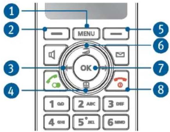 1 2 MENU 3 OK 4 5 6 7 8 1 QD 2 ABC 3 DEF 4 GHI 5° JCL 6 MMD