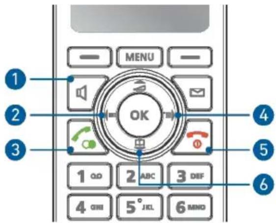 1 2 3 4 5 6 MENU OK 1 QD 2 ABC 3 DEF 4 QHI 5° JKL 6 MNO