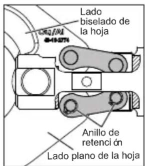 Lado biselado de la hoja Anillo de retenci ón Lado plano de la hoja