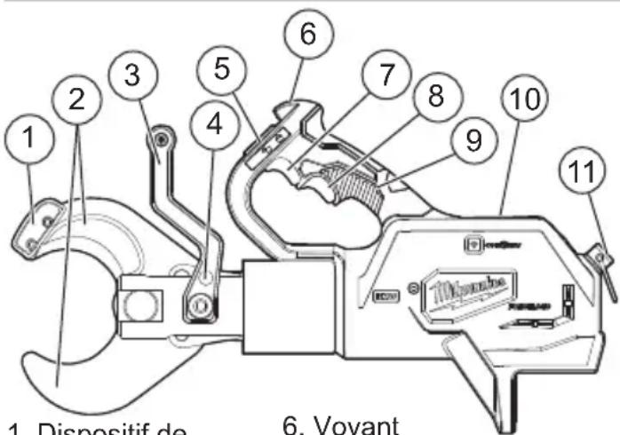 MILWAUKEE M18 Force Logic 2776R21 - AVERTISSEMENT - 1