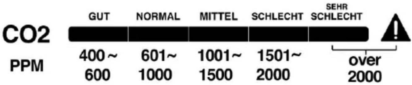 TECHNOLINE WL 1035 - PM 2,5/ CO₂/ TVOC concentratieniveau in de lucht - 1