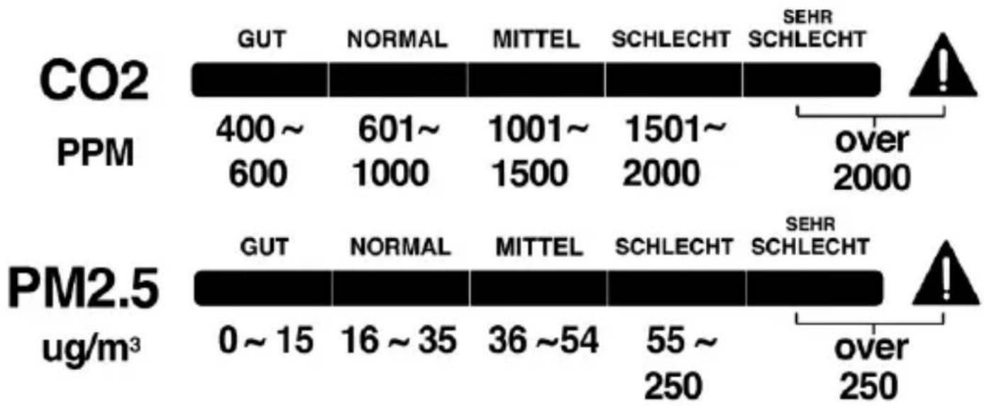 TECHNOLINE WL 1035 - PM 2.5/ CO₂/ TVOC concentration level in the air - 1