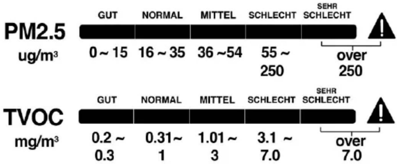 TECHNOLINE WL 1035 - Total volatile organic compounds (TVOC) niveaus - 1