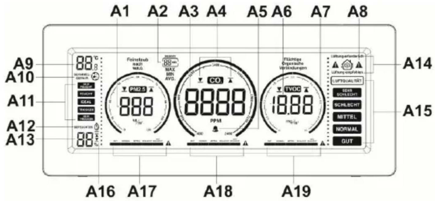 TECHNOLINE WL 1035 - Monitor kvality ovzduší s měřením PM2,5 / CO₂ / TVOC, teploty a relativní vlhkosti - 1