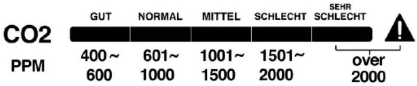 TECHNOLINE WL 1035 - PM 2,5-, CO₂- und TVOC-Konzentration in der Luft - 1