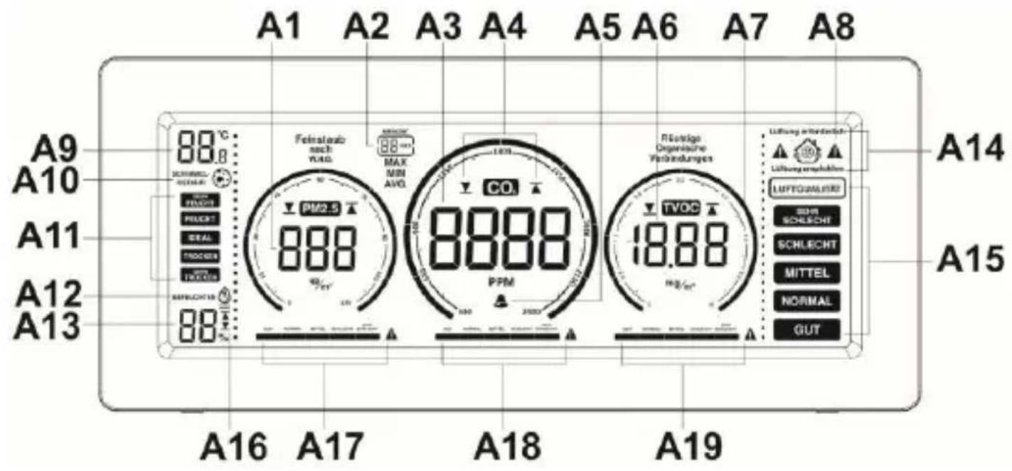 TECHNOLINE WL 1035 - Monitor voor de luchtkwaliteit met PM2,5 / CO₂ / TVOC, temperatuur en relatieve vochtigheid - 1