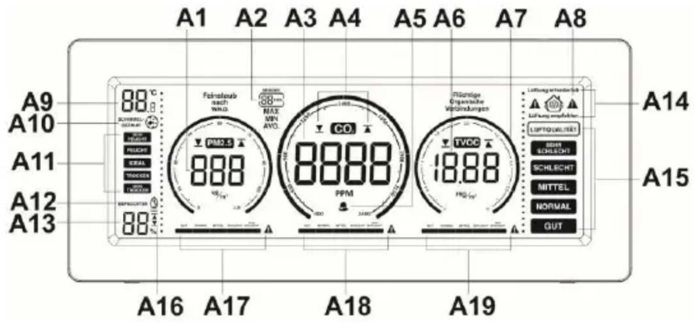 TECHNOLINE WL 1035 - Monitor di qualità dell'aria con PM 2.5 / CO₂ / TVOC, temperatura e umidità relativa - 1