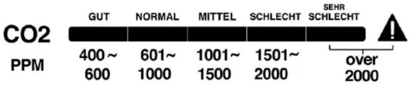 TECHNOLINE WL 1035 - Libello di concentrazione di PM 2.5/CO₂/TVOC nell'aria - 1