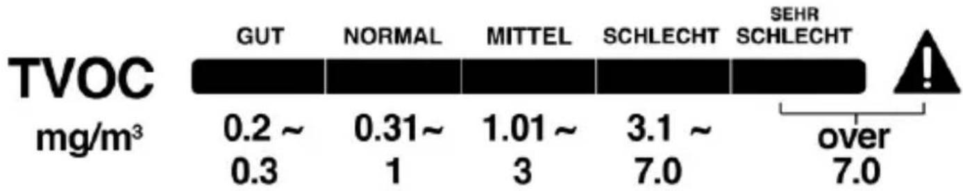 TECHNOLINE WL 1035 - Barevné sloupcové indikační grafy Úroveň koncentrace PM 2,5/CO₂/TVOC v ovzduší - 2