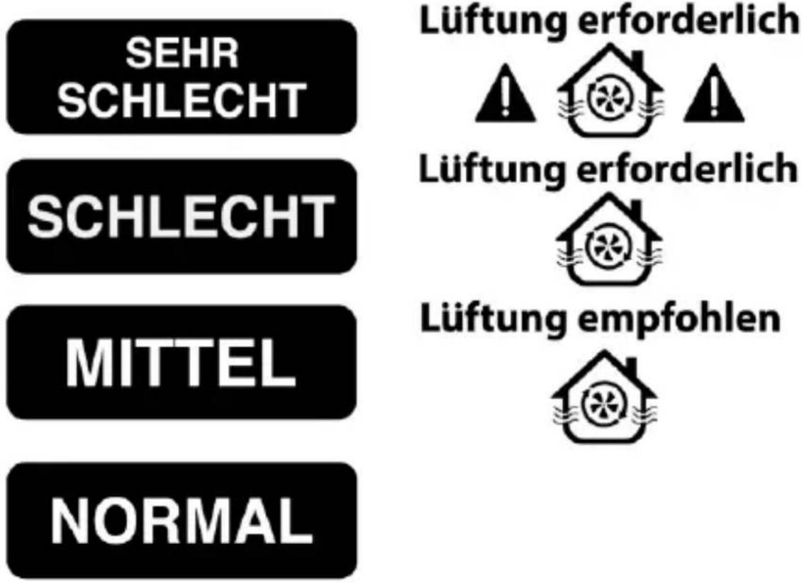 TECHNOLINE WL 1035 - Die Gesamtkonzentration der Luftqualität - 1