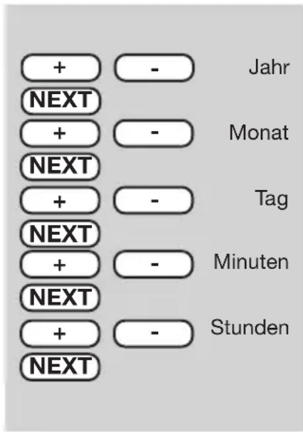TECHNOLINE WS 250 - Konfigurationsmodus aufrufen - 1