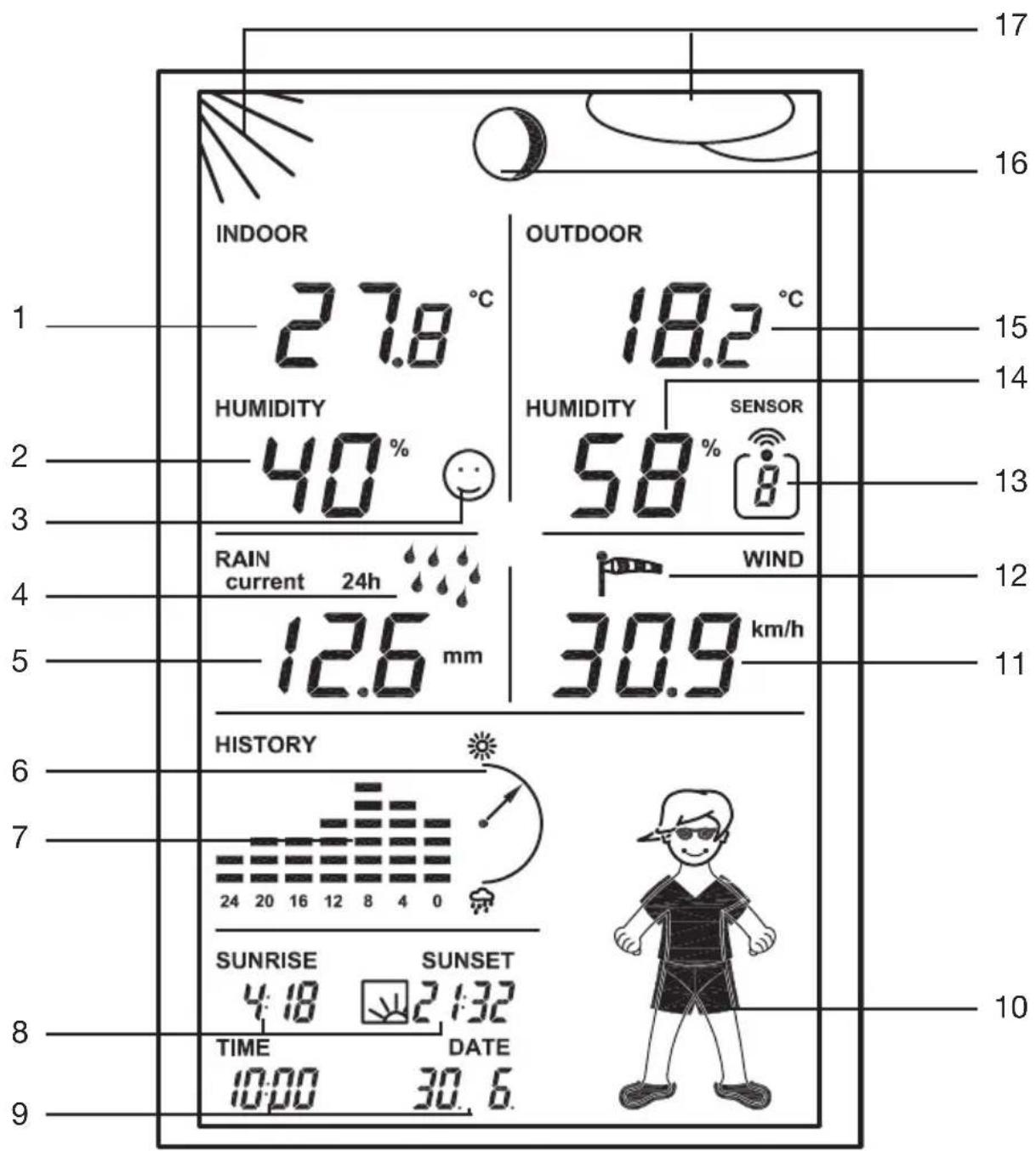 TECHNOLINE WS 250 - Indications of the LC Display - 1