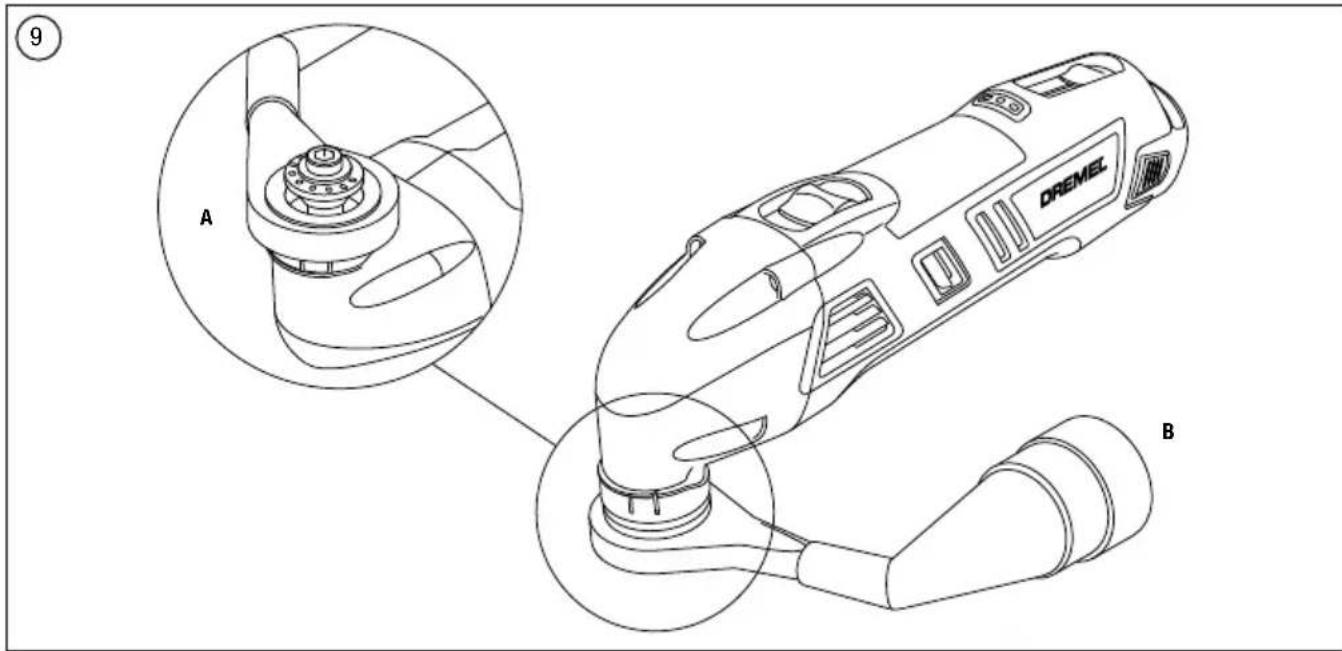 9 A DREMEL B