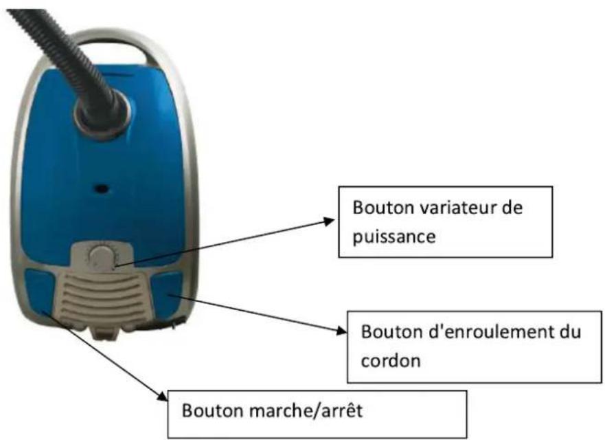 Bouton variateur de puissance Bouton d'enroulement du cordon Bouton marche/arrêt